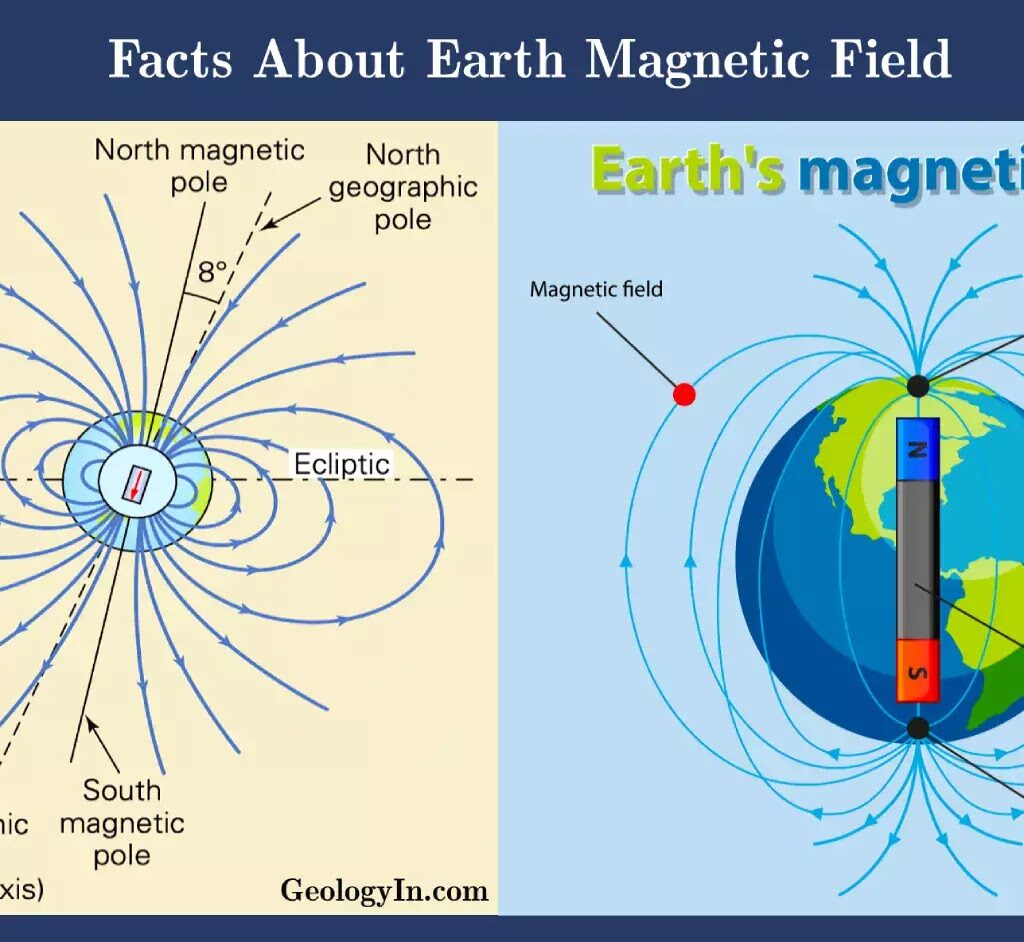 facts about earth magnetic field